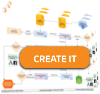 Need Automation for Marketing? Quick Wins That Compound.